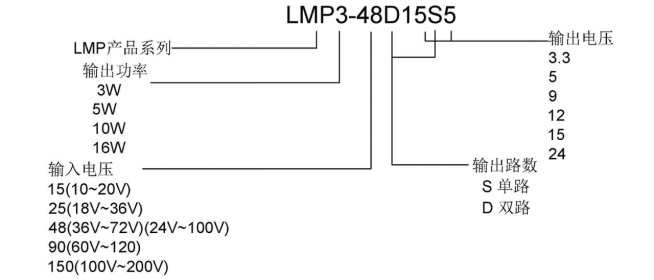 高溫dcdc-LMP3電路圖.jpg